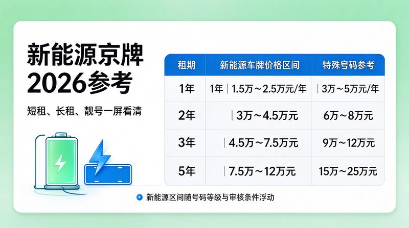 车牌指标